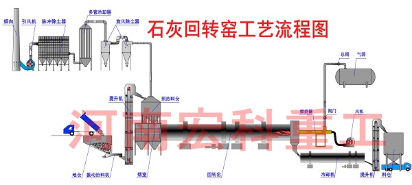 石灰窯生產流程圖